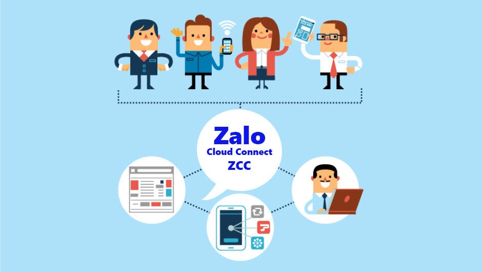 ZCC để mở rộng đa kênh, đa nền tảng