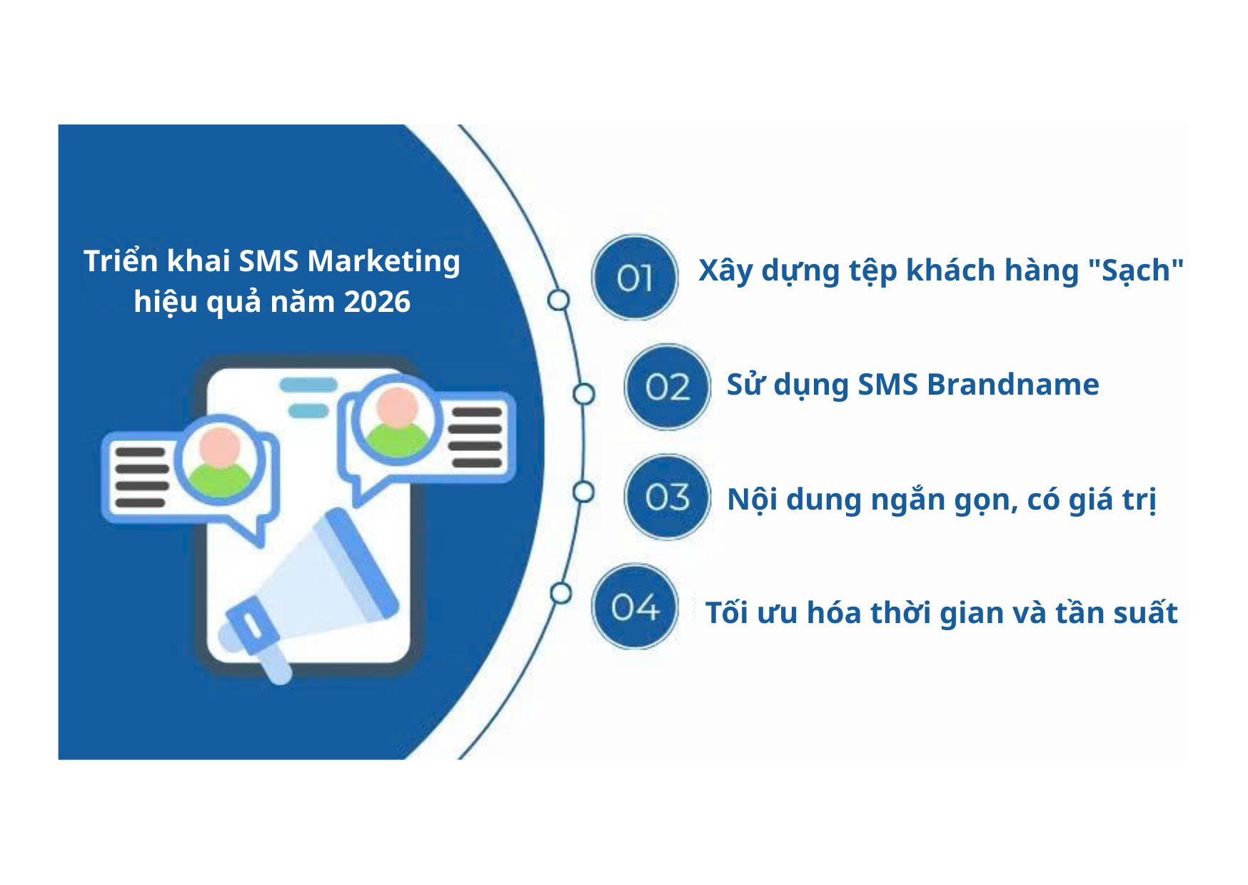 SMS Marketing hiệu quả