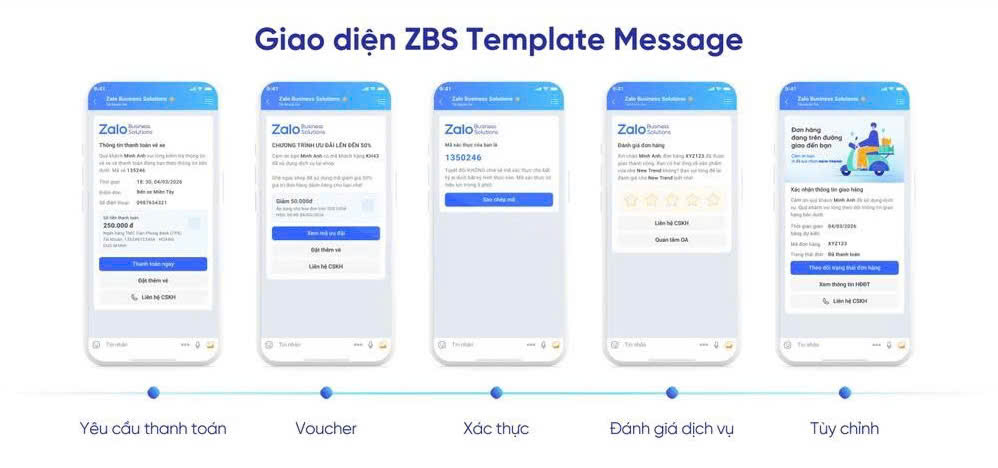 Giao diện ZBS Template Message